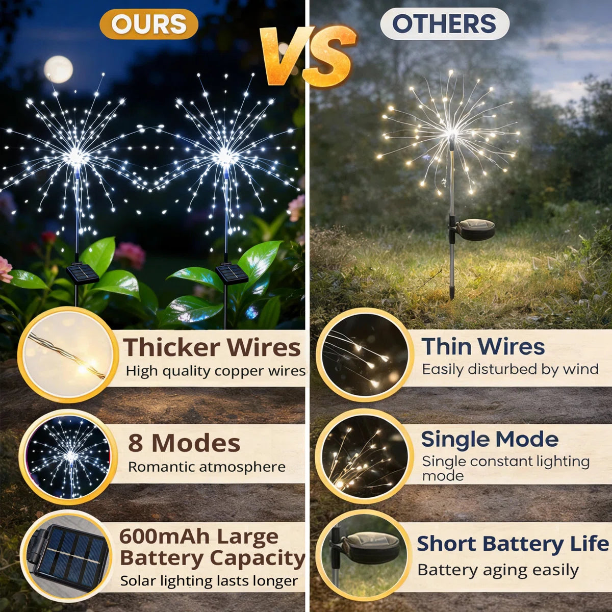 Solar Firework Garden Lights with 120LED, 8 Lighting Modes, Waterproof Outdoor Decor (Set of 6)